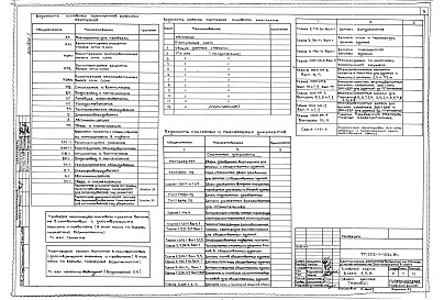 Состав фльбома. Типовой проект 252-1-125с.84Альбом 1 Материалы для привязки