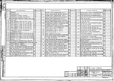 Состав фльбома. Типовой проект 252-1-125с.84Альбом 2 Архитектурные решения. Конструкции железобетонные ниже отм.0.000