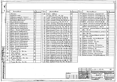 Состав фльбома. Типовой проект 252-1-125с.84Альбом 5 Отопление и вентиляция