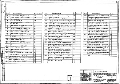 Состав фльбома. Типовой проект 252-1-125с.84Альбом 5 Отопление и вентиляция