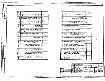 Состав фльбома. Типовой проект 252-1-125с.84Альбом 8 Электрооборудование