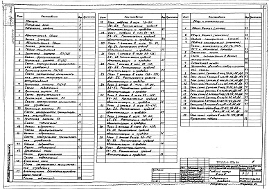 Состав фльбома. Типовой проект 252-1-125с.84Альбом 16 Автоматизация, связь и сигнализация