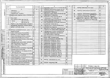 Состав фльбома. Типовой проект 252-1-125с.84Альбом 17 Архитектурные решения, конструкции железобетонные ниже  отм.0.000 