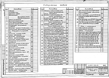 Состав фльбома. Типовой проект 252-1-125с.84Альбом 22 Автоматизация. Связь и сигнализация