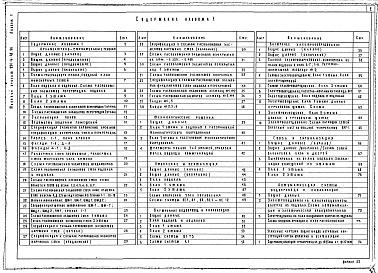 Состав фльбома. Типовой проект 251-4-48.86Альбом 1Архитектурно-строительные и технологические решения, отопление и вентиляция, внутренний водопровод и канализация, внутреннее электрооборудование, связь и сигнализация, автоматизация систем водопровода и канализации