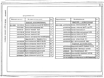 Состав фльбома. Типовой проект 251-4-48.86Альбом 2 Изделия заводского изготовления