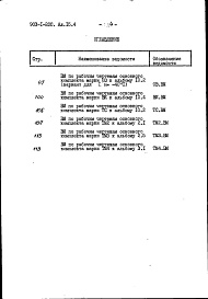 Состав фльбома. Типовой проект Альбом 15.4  Ведомости потребности в материалах. Котельная  