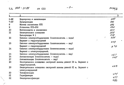 Состав фльбома. Типовой проект 509-21.85Альбом 9 Сметы (начало)     