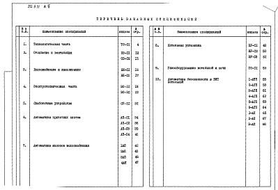 Состав фльбома. Типовой проект 252-9-51Альбом 2 Заказные спецификации