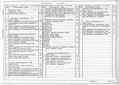 Состав фльбома. Типовой проект 501-9-036.88Альбом 1 Пояснительная записка. Технологические решения. Архитектурно-строительные решения. Силовое электрооборудование. Наружное электроосвещение. Наружный водопровод. Связь и сигнализация