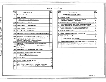 Состав фльбома. Типовой проект A-II,III,IV-150-236.83Альбом 4 Отопление, вентиляция, внутренний водопровод и канализация. Электроснабжение, сигнализация и связь   