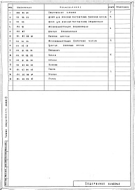 Состав фльбома. Типовой проект 252-9-42Альбом 3 Нестандартизированное оборудование