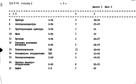 Состав фльбома. Типовой проект 252-9-44Альбом 5 Заказные спецификации