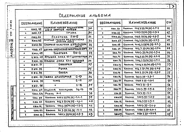 Состав фльбома. Типовой проект 252-9-107.85Альбом 4 Изделия заводского изготовления