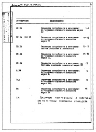 Состав фльбома. Типовой проект 252-9-107.85Альбом 6 Ведомости потребности материалов