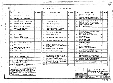 Состав фльбома. Типовой проект 264-13-102Альбом 2 Санитарно-технические чертежи, Автоматизация сантехустройств, пожарная сигнализация