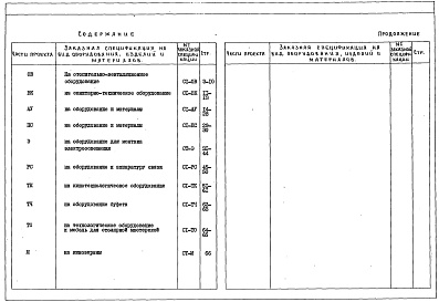 Состав фльбома. Типовой проект 264-13-102Альбом 5 Заказные спецификации