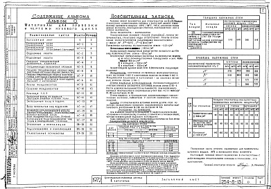 Состав фльбома. Типовой проект 254-8-13Альбом 0 Материалы для приваязки и чертежи нулевого цикла