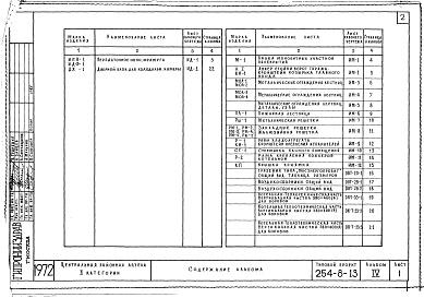 Состав фльбома. Типовой проект 254-8-13Альбом 4 Изделия заводского изготовления