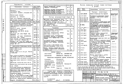 Состав фльбома. Типовой проект 254-9-56Альбом 1 Архитектурно-строительные чертежи. Технологические чертежи.