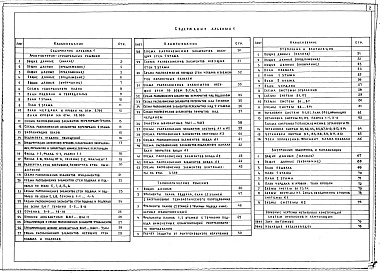 Состав фльбома. Типовой проект 251-7-14.88Альбом 1 Архитектурно-строительные и технологические решения. Отопление и вентиляция, внутренние водопровод и канализация