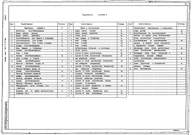 Состав фльбома. Типовой проект 251-7-14.88Альбом 2 Внутреннее электрооборудование, связь и сигнализация, автоматизация инженерного оборудования