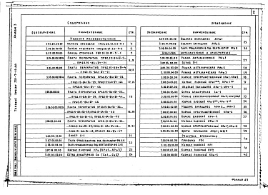 Состав фльбома. Типовой проект 251-7-14.88Альбом 3 Изделия заводского изготовления