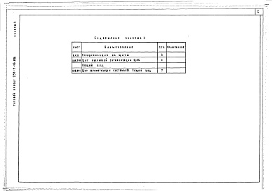 Состав фльбома. Типовой проект 251-7-14.88Альбом 4 Общие виды щитов автоматизации