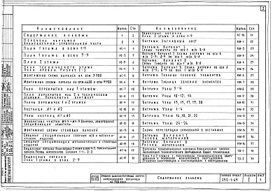 Состав фльбома. Типовой проект 252-1-69Альбом 1 Архитектурно-строительные и технологические чертежи, витражи