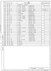 Состав фльбома. Типовой проект 252-1-69Альбом 4 Нестандартизированное оборудование