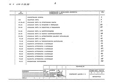 Состав фльбома. Типовой проект 416-5-38.89Альбом 4 Сметы. Ведомости потребности в материалах. Спецификации оборудования