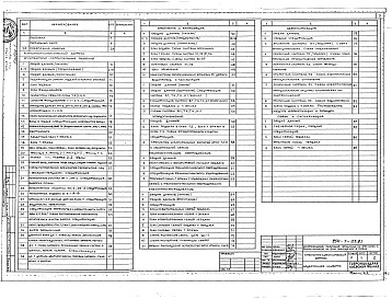 Состав фльбома. Типовой проект 254-1-123.83Альбом 1 Архитектурные решения. Отопление и вентиляция, водопровод и канализация. Холодоснабжение. Технологическое оборудование. Электрооборудование. Автоматизация. Связь и сигнализация