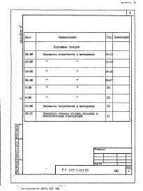 Состав фльбома. Типовой проект 254-1-123.83Альбом 4 Ведомости потребности в материалах