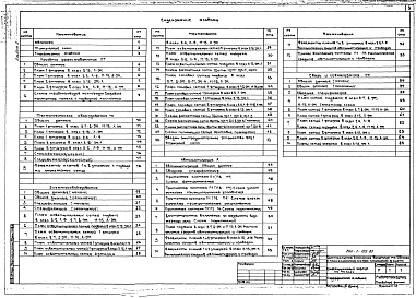 Состав фльбома. Типовой проект 254-1-122.83Альбом 3 Лечебное газоснабжение. Технологическое оборудование. Электрооборудование. Автоматизация. Связь и сигнализация