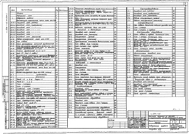 Состав фльбома. Типовой проект 254-1-115Альбом 1 Архитектурно-строительная часть ниже и выше отм.0.000. Отопление и вентиляция, водопровод и канализация. Холодоснабжение. Автоматизация. Устройства связи и сигнализации