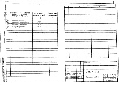 Состав фльбома. Типовой проект 254-9-109с.86Альбом 2 Спецификации оборудования