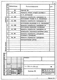 Состав фльбома. Типовой проект 254-9-109с.86Альбом 3 Ведомости потребности в материалах