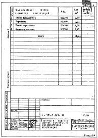 Состав фльбома. Типовой проект 254-9-109с.86Альбом 3 Ведомости потребности в материалах