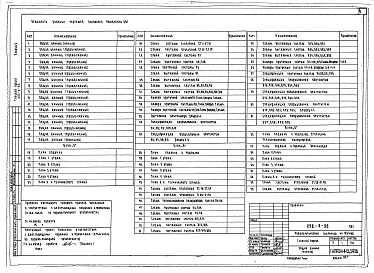 Состав фльбома. Типовой проект 252-3-32Альбом 5 Отопление и вентиляция