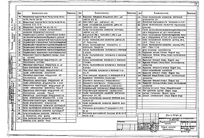 Состав фльбома. Типовой проект 254-3-33.83Альбом 1 Архитектурно-строительные решения. Части 1 и 2     