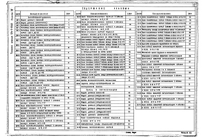 Состав фльбома. Типовой проект 254-3-33.83Альбом 4 Электрическое освещение и силовое электрооборудование. Связь и сигнализация     