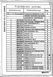 Состав фльбома. Типовой проект 254-3-33.83Альбом 7 Изделия заводского изготовления    