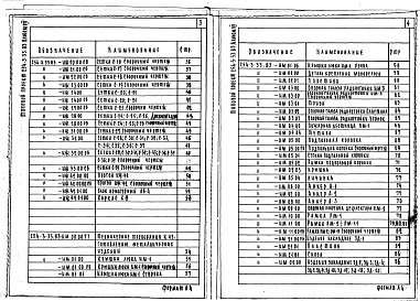 Состав фльбома. Типовой проект 254-3-33.83Альбом 7 Изделия заводского изготовления    