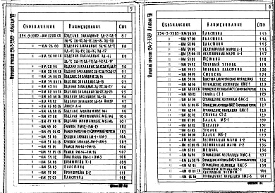 Состав фльбома. Типовой проект 254-3-33.83Альбом 7 Изделия заводского изготовления    
