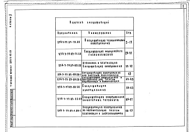 Состав фльбома. Типовой проект 254-3-33.83Альбом 10 Спецификация оборудования     