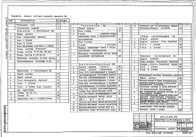 Состав фльбома. Типовой проект 254-4-46с.86Альбом 2 Отопление и вентиляция. Водопровод и канализация. Технология. Электрооборудование. Связь и сигнализация. Пожарная сигнализация. Медицинское газоснабжение. Автоматизация сантехнических устройств