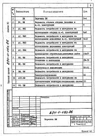 Состав фльбома. Типовой проект 254-4-46с.86Альбом 7 Ведомость потребности в материалах