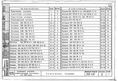 Состав фльбома. Типовой проект 252-1-67Альбом 9 Изделия заводского изготовления