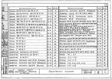 Состав фльбома. Типовой проект 252-1-67Альбом 9 Изделия заводского изготовления