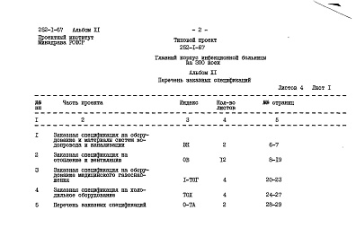 Состав фльбома. Типовой проект 252-1-67Альбом 11 Заказные спецификации